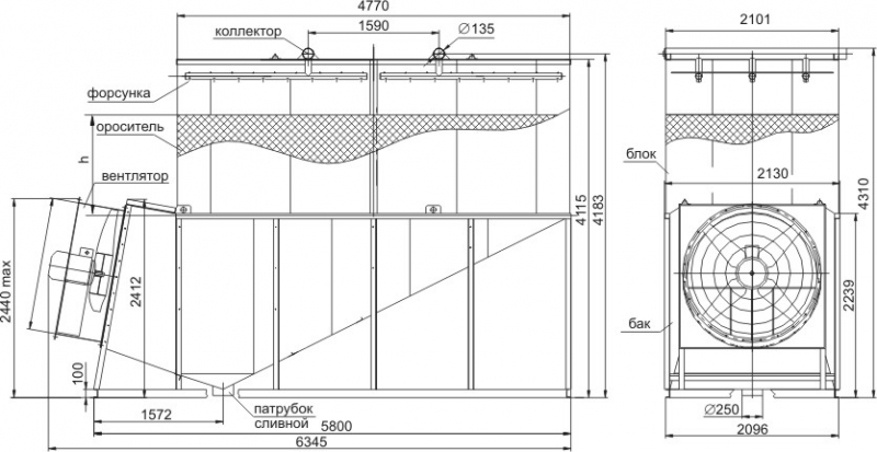Инструкция по эксплуатации вентиляторной градирни